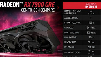 ChinaJoy 2023：AMD 发布 Radeon RX 7900 GRE 显卡、RX 6800 XT的继承者