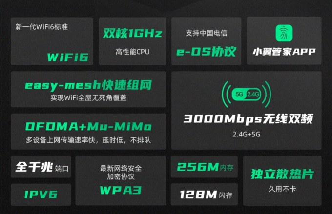 路由器