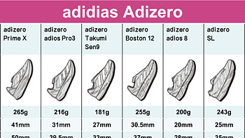 跑鞋矩阵 篇二：adidas adizero 跑鞋矩阵——全定位、全方位升级。