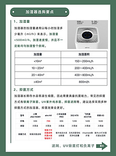 2023年空气加湿器推荐❗️看这篇不踩坑🔥