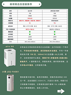 2023年空气加湿器推荐❗️看这篇不踩坑🔥