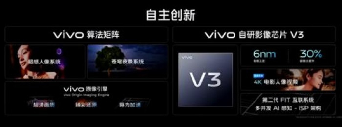 vivo 发布 V3 新一代旗舰影像芯片，6nm工艺，能效能提升30%、安卓首发 4K 电影人像视频
