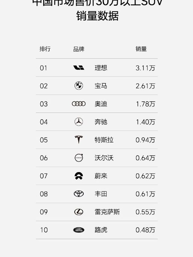 新能源车，谁是第一？
