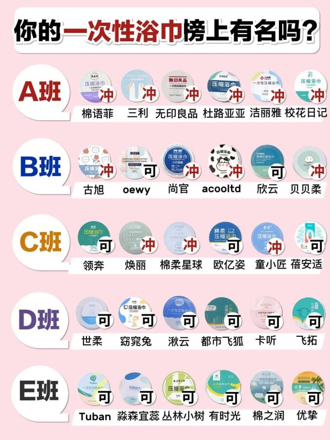 無印良品浴室用品