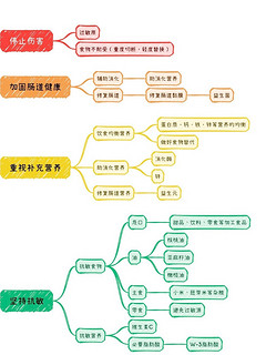 牛奶蛋白过敏 脱敏思路