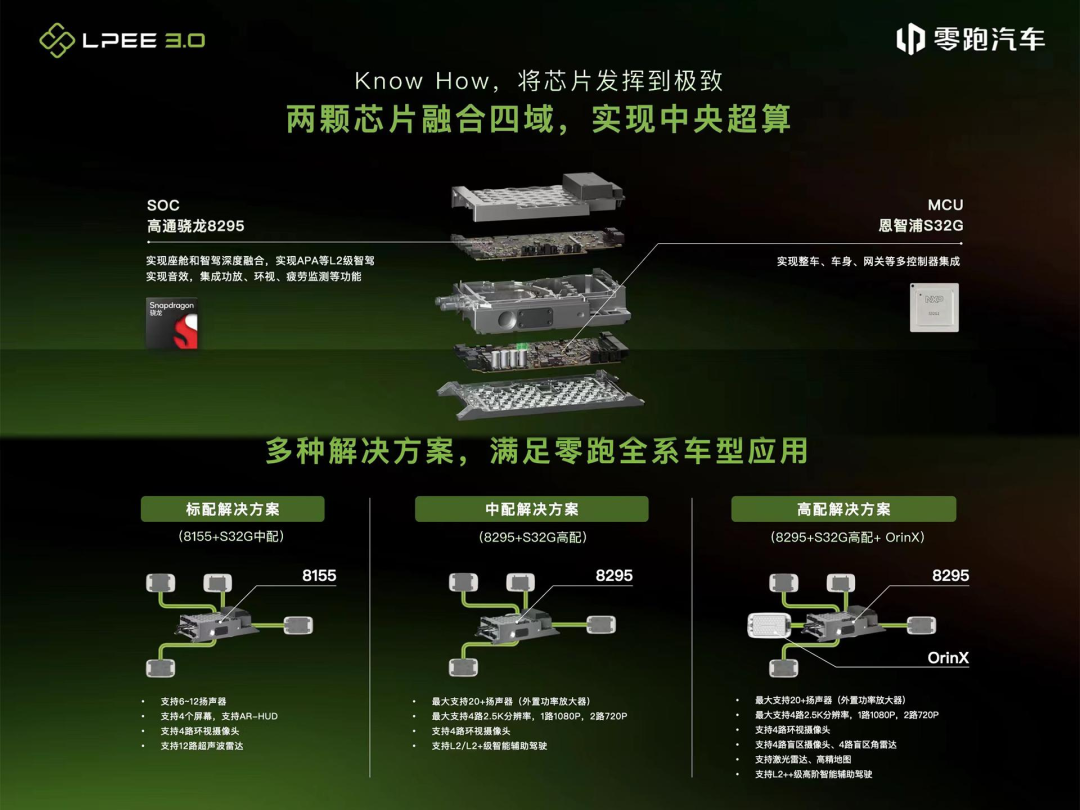 零跑发布全新一代电子架构