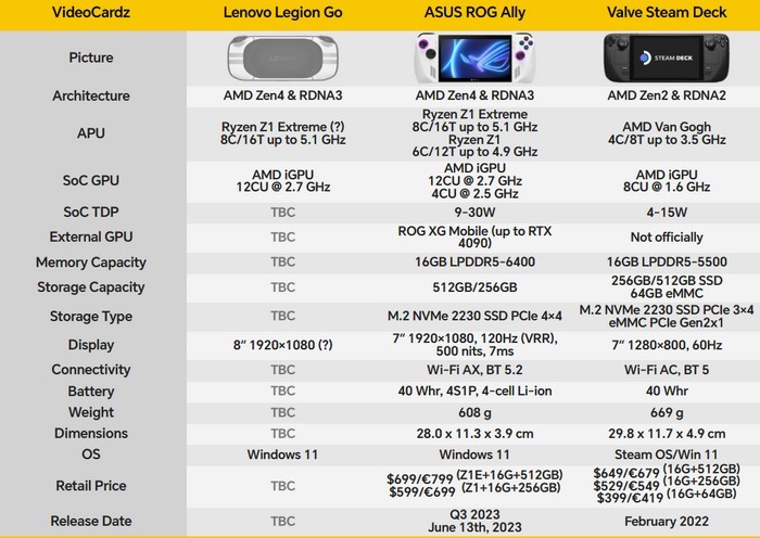 网传丨又一家！联想将发布“拯救者 Go”游戏掌机，搭载 AMD APU 处理器、8英寸大屏