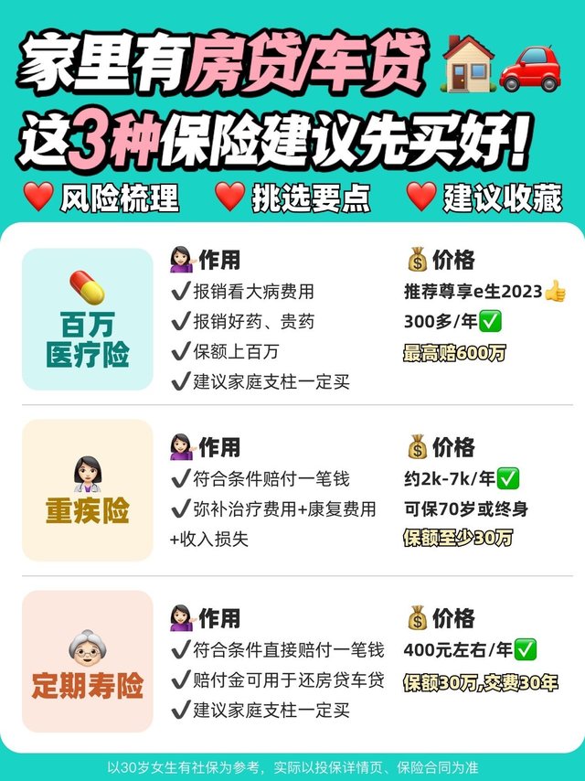 家里有房贷车贷，这3种保险建议先买好‼️