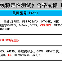 2023《2.4G无线稳定性测试》合格鼠标