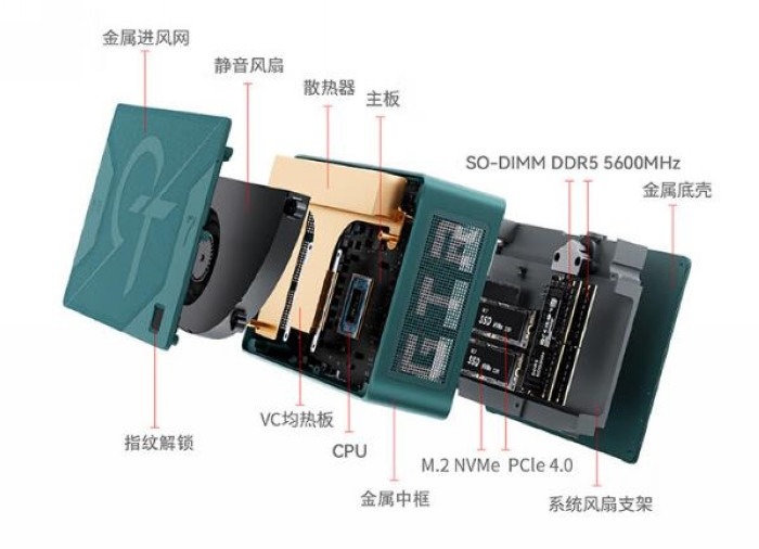 风险提醒丨零刻:GTR7 迷你主机确实存在问题,但服务有诚意,将免费更换新机