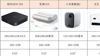 2K+元价位的家用投影仪怎么选超详细投影仪攻略 小白看完秒懂