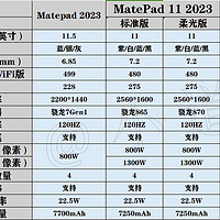 平板电脑 篇三：华为Matepad 2023和华为Matepad 11哪款更值得入手？