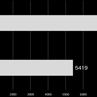 笔记本电脑 篇一：同为4060游戏本 9999元的与5999元的到底差在哪？