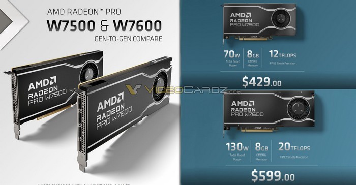 网传丨AMD Radeon Pro W7600 / W7500 专业卡明天发布，配置、价格公开，最低70W，8GB显存