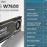 网传丨AMD Radeon Pro W7600 / W7500 专业卡明天发布，配置、价格公开，最低70W，8GB显存