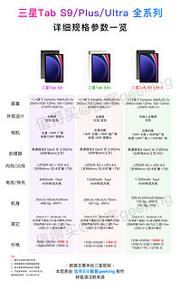 两张图看懂今天国行三星Galaxy新品发布会！