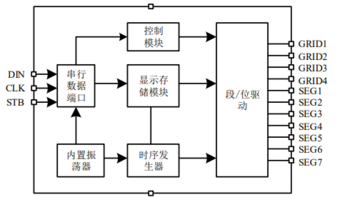 LED数显/数码管显示抗干扰驱动控制电路7*4点芯片VK1616