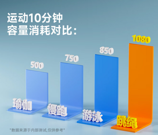 让6.0智能跳绳 让你的减肥更简单