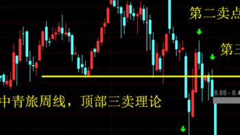 k线形态分析的深度理解，15分钟内掌握套路，看完马上就懂