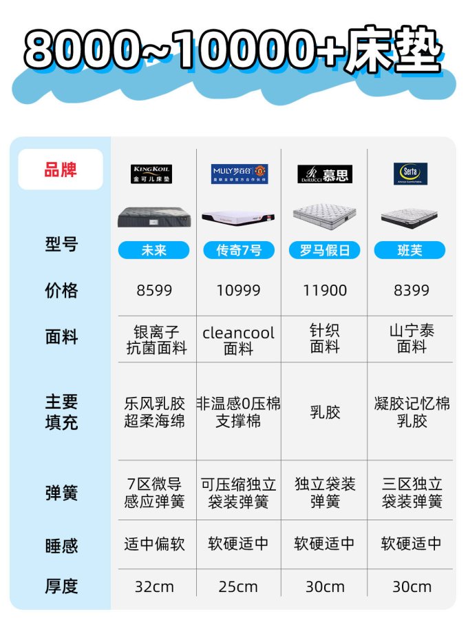 蓝盒子床垫