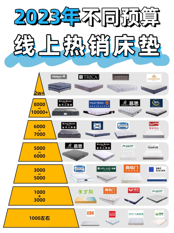 蓝盒子床垫