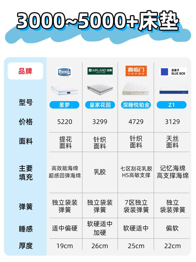 蓝盒子床垫
