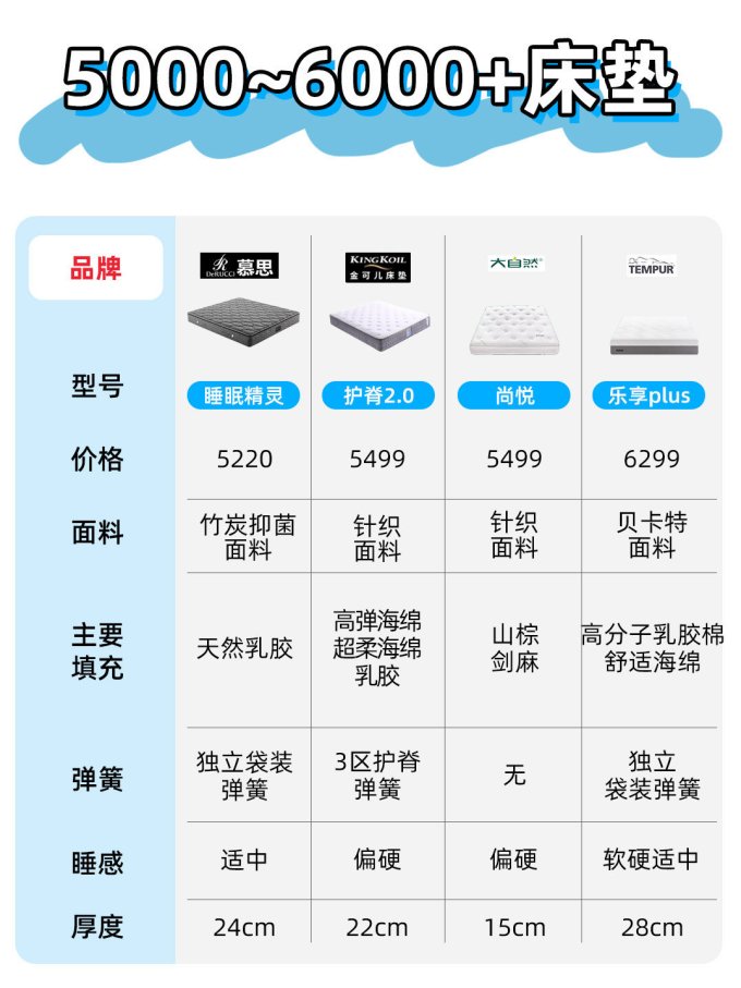 蓝盒子床垫