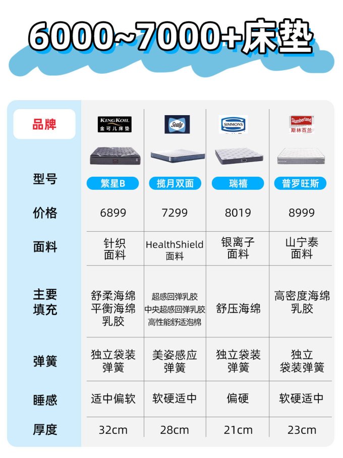 蓝盒子床垫