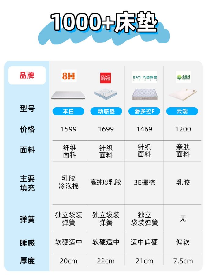 蓝盒子床垫