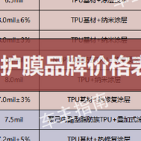 47款隐形车衣产品价格表（2023年新）