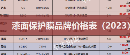 47款隐形车衣产品价格表（2023年新）