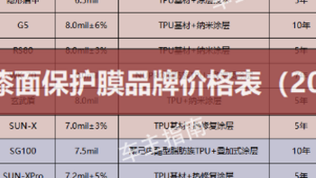 47款隐形车衣产品价格表（2023年新）