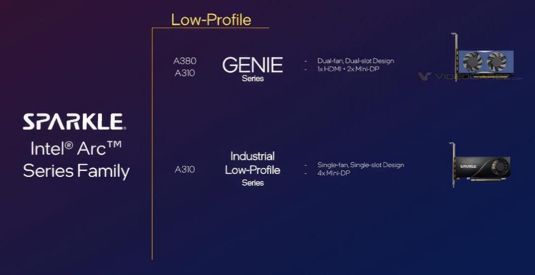 半高+双风扇:旌宇发布 Arc A380/A310 Genie 锐炫显卡