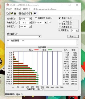 悉硕ssd，便宜没好货？