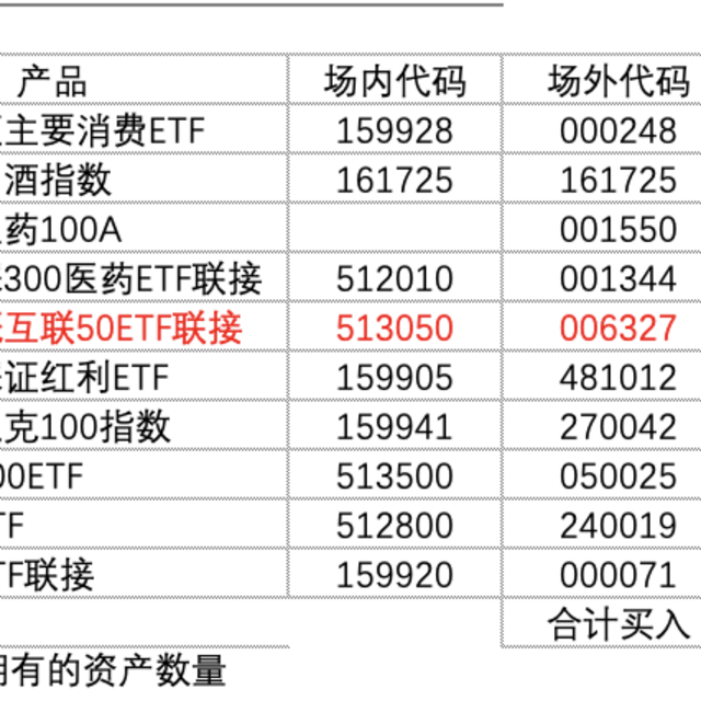 发车！基金定投实盘第49期，2023年8月分析与买入