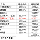 发车！基金定投实盘第49期，2023年8月分析与买入