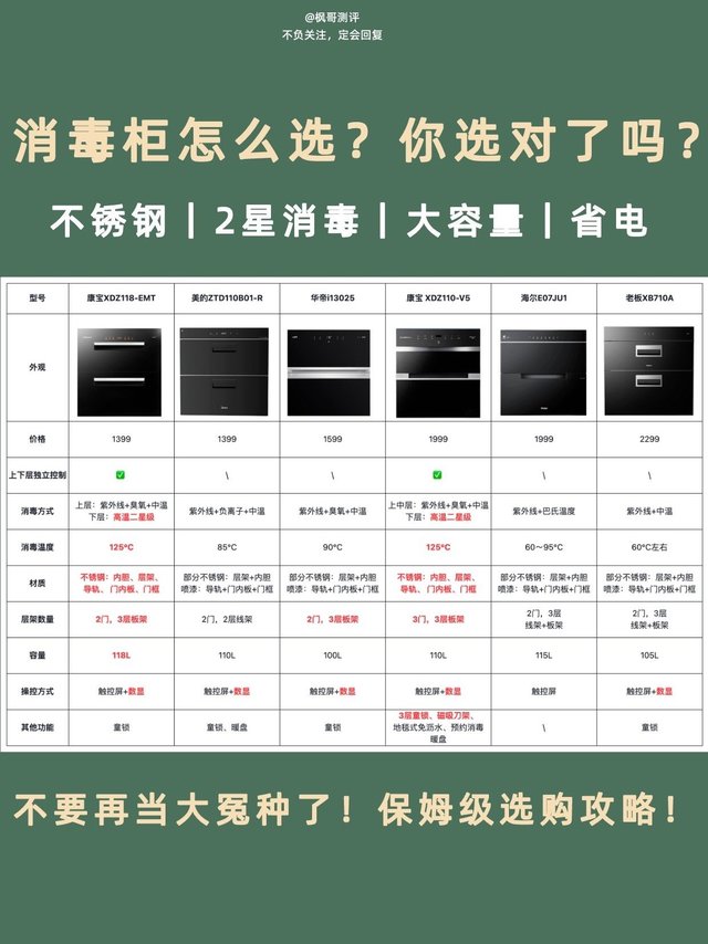 消毒柜怎么选？洗碗机真的能替代消毒柜吗？