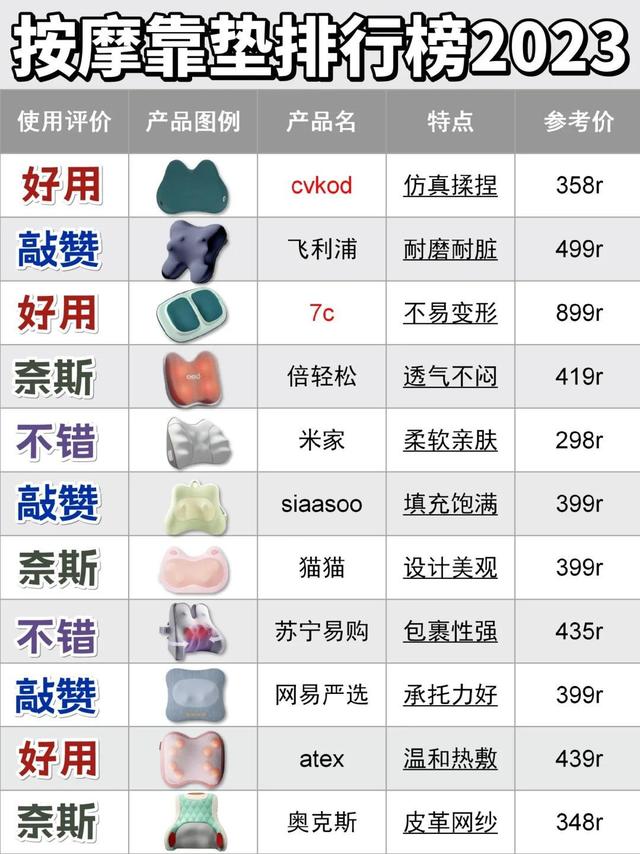 避雷现场！这些平价按摩靠垫是来报恩的吧！