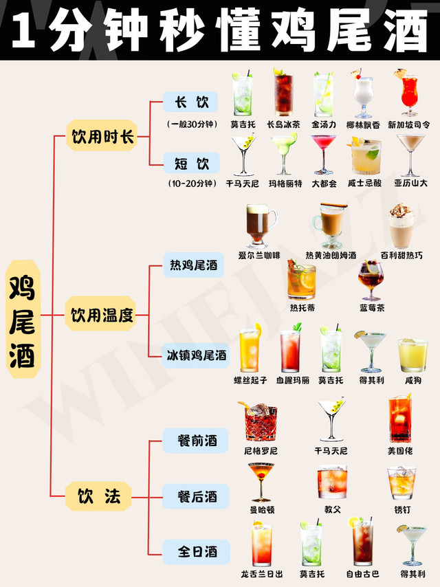 一文读懂鸡尾酒