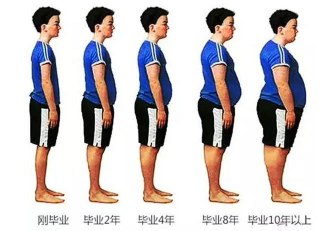 男人1个地方硬，女人2个地方软，恭喜你有长寿特质！赶紧自查一下