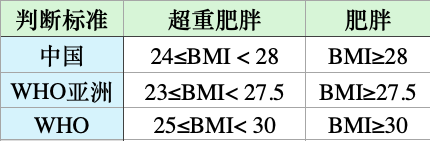 男人1个地方硬，女人2个地方软，恭喜你有长寿特质！赶紧自查一下