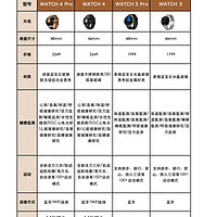 华为手表怎么选?一图帮你找到合适的型号