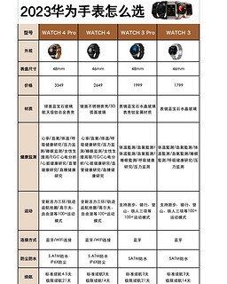 华为手表怎么选?一图帮你找到合适的型号