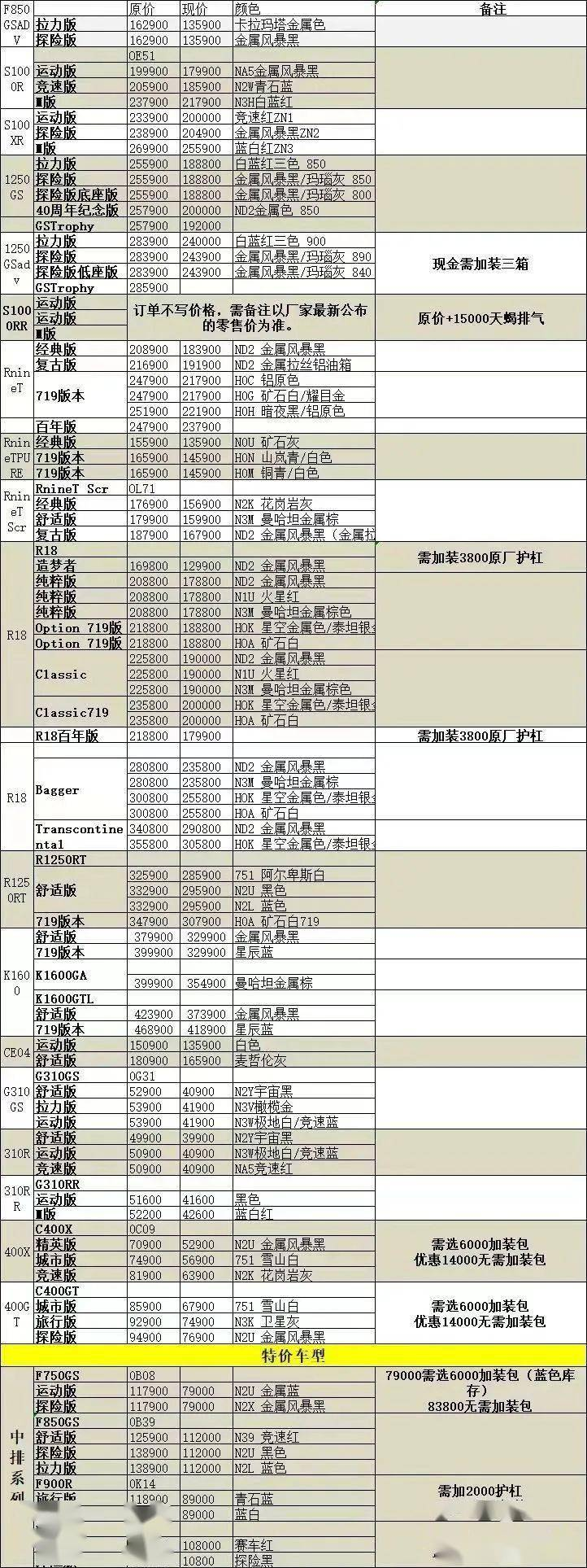 没有最卷只有更卷，近期摩托车降价盘点