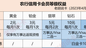 农行8月特邀人均皇冠，需要航司里程的抓紧兑换啦