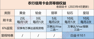 农行8月特邀人均皇冠，需要航司里程的抓紧兑换啦