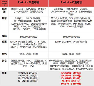 Redmi K60至尊版2599起 离了个大谱啊家人们