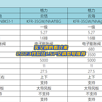 买空调的看过来，2023性价比1.5P空调型号推荐