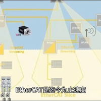 Ethercat