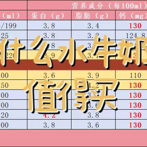 一文全面了解水牛奶，“甜如旺仔”的秘密到底在哪里？